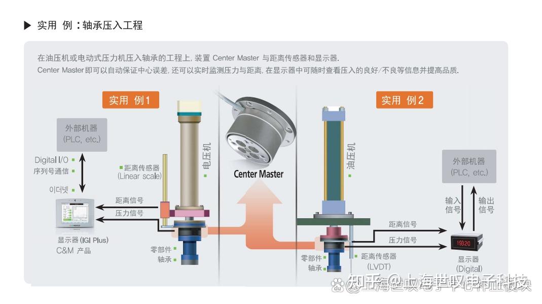 浮动压头的作用是什么?用途? - 知乎