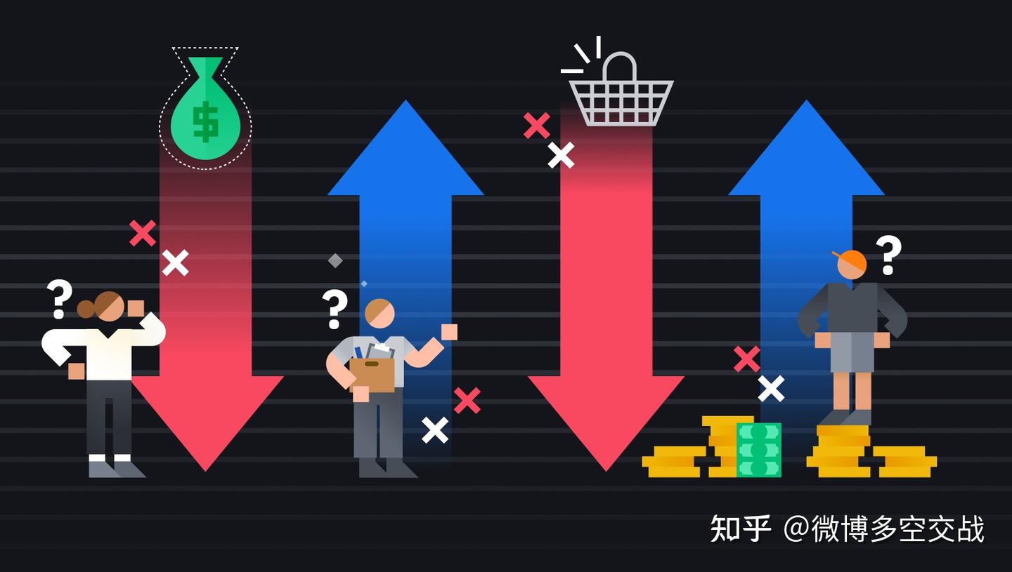 什么是滞胀? - 知乎