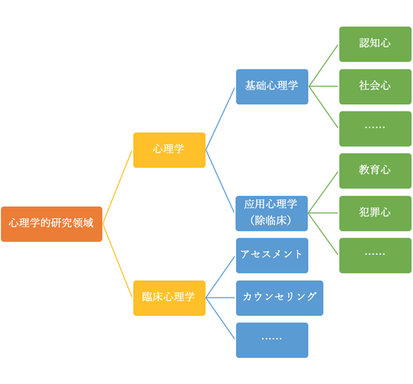 日本留学 报考心理学你需要知道这些 知乎