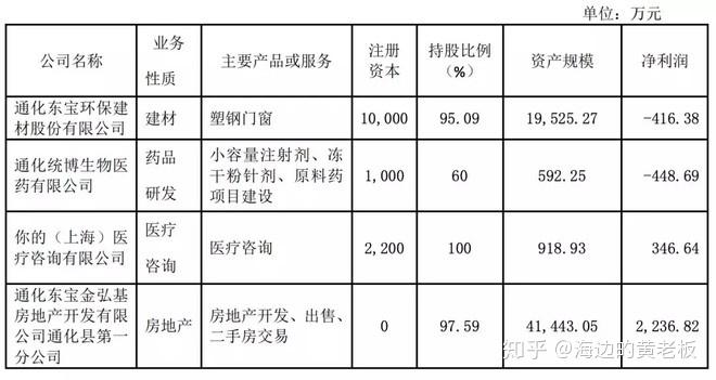 中成藥,化學藥,治療領域以糖尿病,心腦血管為主,公司擁有國家級企業