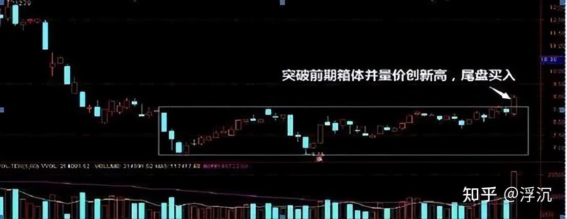 中国股市:长期坚持“尾盘30分钟”买入,吃透的股民少走弯路! - 知乎