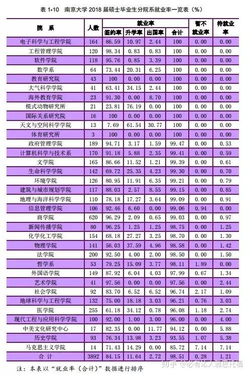 公立二本排名大学全国有多少所_全国二本公立大学排名_公立二本排名大学全国有多少