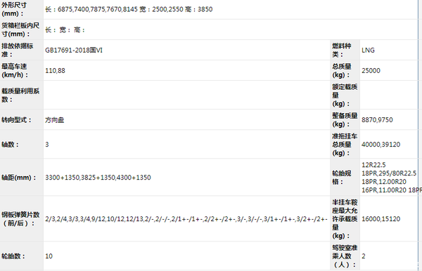 三一国六动力 康明斯12l燃气机上榜联合卡车换脸333批牵引车看点 知乎