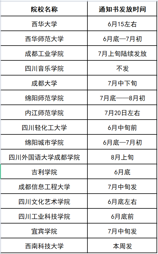 距貴校2022年專升本擬錄取名單公示期結束,已過15日,請問:宜賓學院