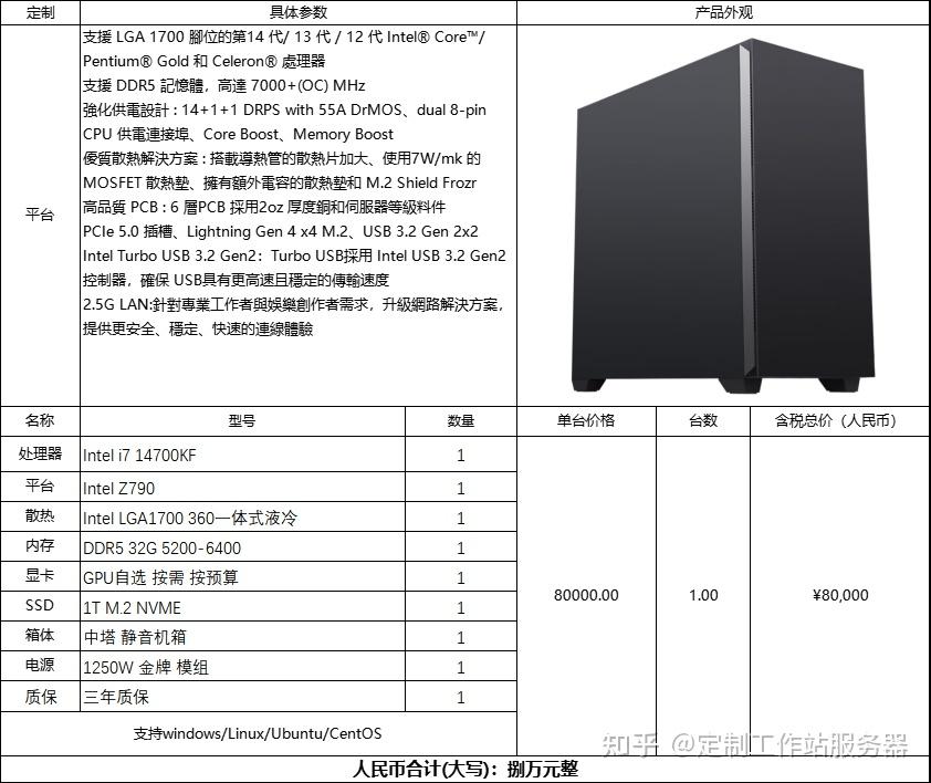 深度学习 性价比最高 最全塔式工作站GPU 1/2/4/6卡方案清单（2024年中版本）单卡/双卡 - 知乎