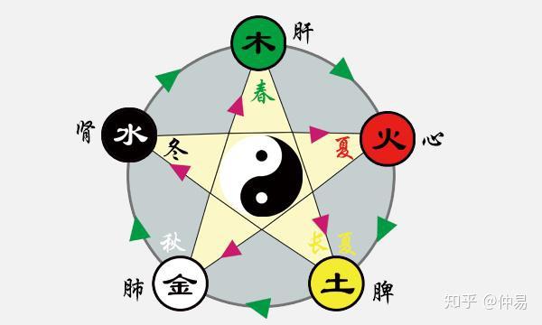 中医中药论气血营卫(一) - 知乎