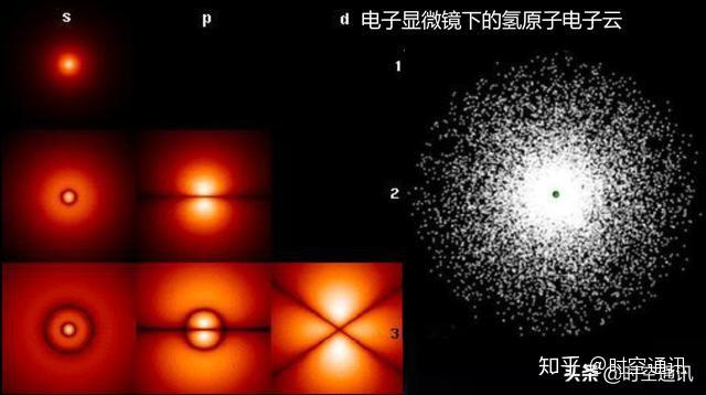 原子空而不空物質的空和實是一個相對概念