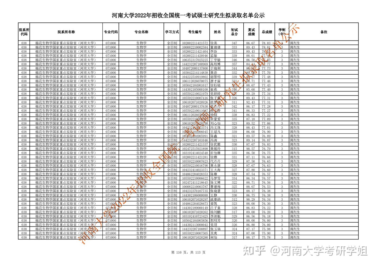 大學棉花生物學國家重點實驗室招收全國統一考試碩士研究生擬錄取名單