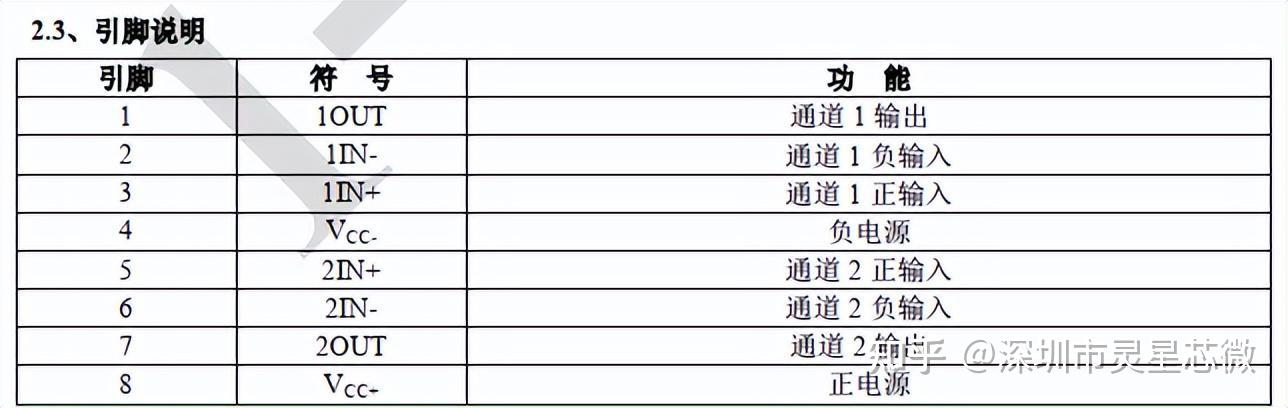 jrc4558/njm4558m/rc4558dr/aip4558最新中文资料