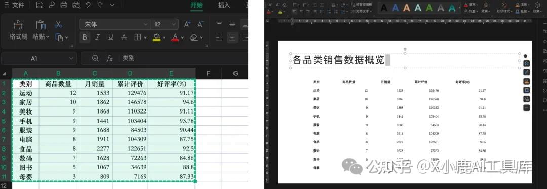 年底赶工必备：分享3个可以一键美化Excel表格的AI神器，打工人必备效率神器！（建议收藏） - 知乎