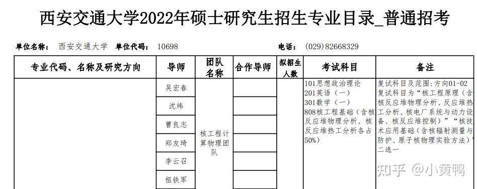 對於本科是核工程與核技術及相關專業考研人的一些信息