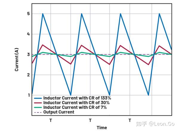 电感电流纹波系数为何选择30%? - 知乎