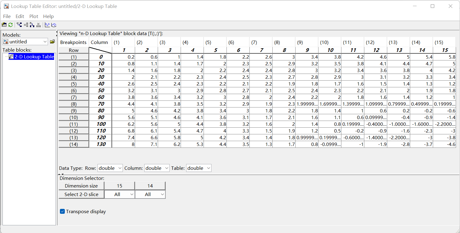 Simulink 2 d lookup table 