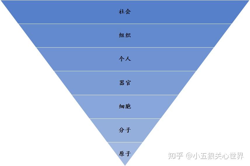 它会识别关键词