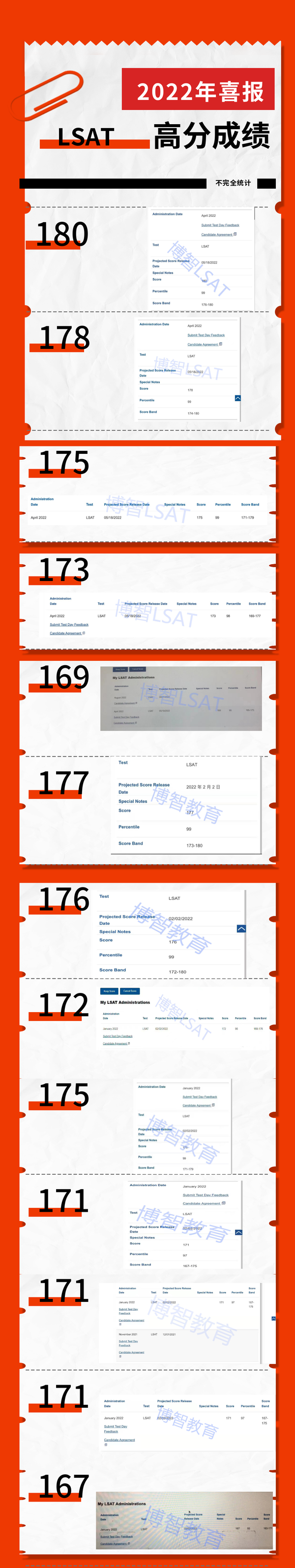 Lsat满分180分出现 进来吸欧气 知乎