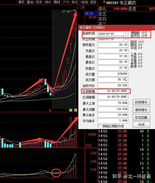 上海女博士集合競價是股市唯一獲利指標再忙也花3分鐘看完