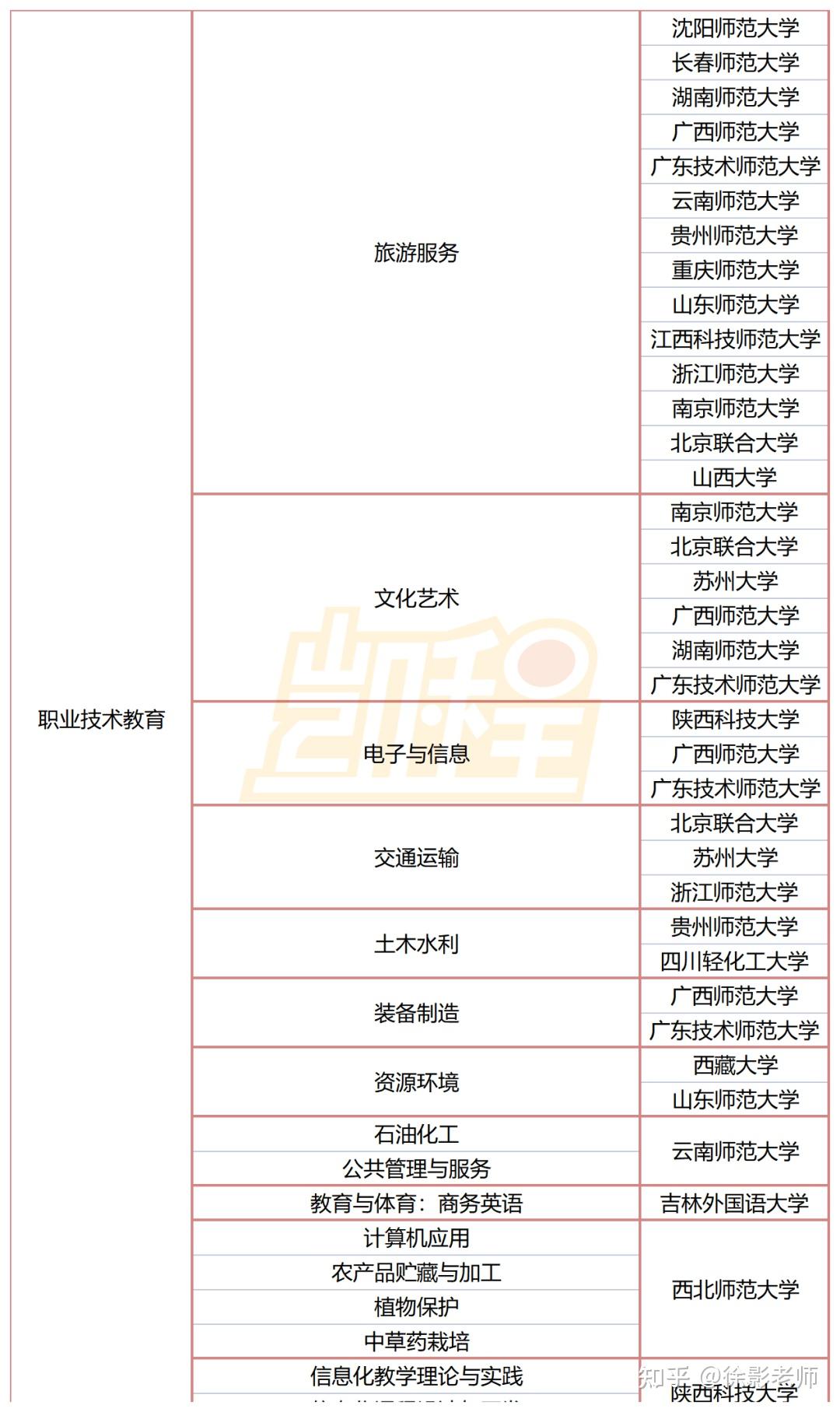 教育学考研有哪些冷门的院校和专业附特色院校专业