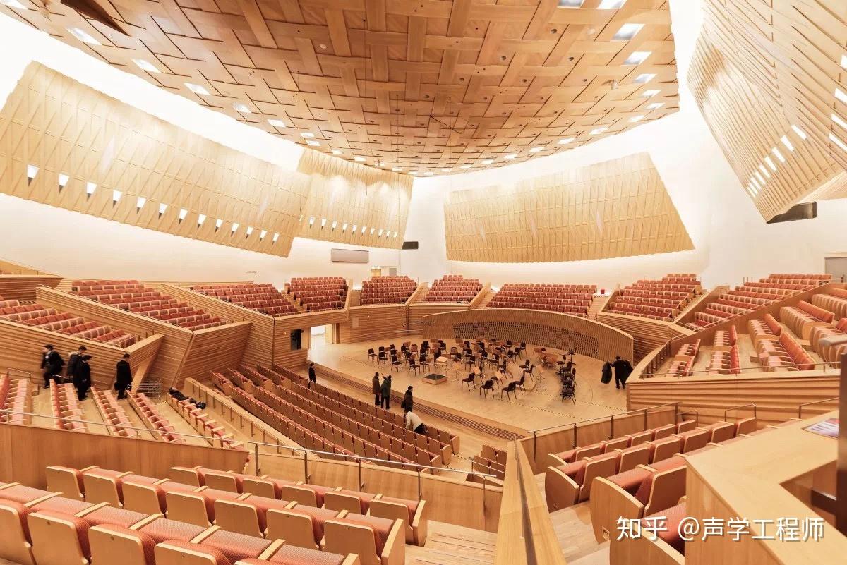 混响时间 - 知乎