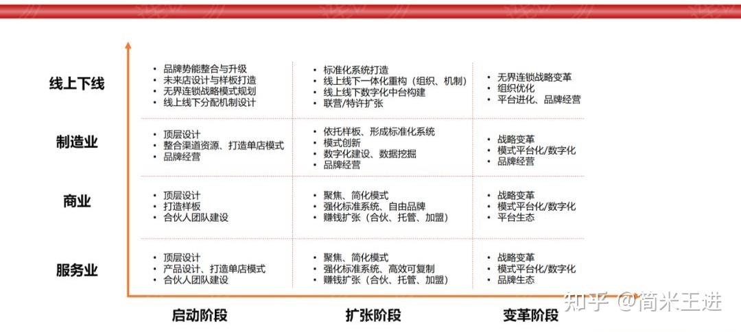 连锁模式复制系统：构建标准化运营与品牌扩张新范式（附系统PPT） - 知乎