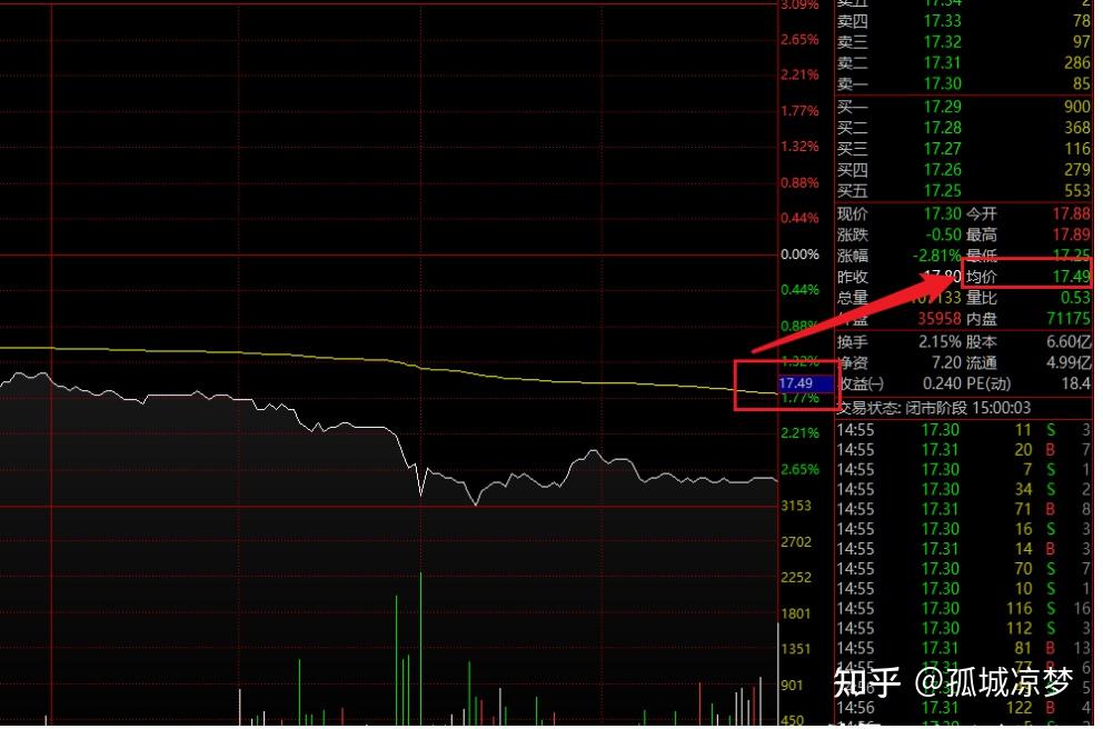 成交量精解都說股價的基礎是成交量但你未必瞭解它