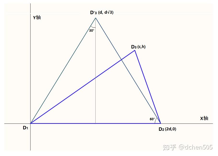 数学新发现 5 任意三角形最大内切椭圆的新解法 知乎