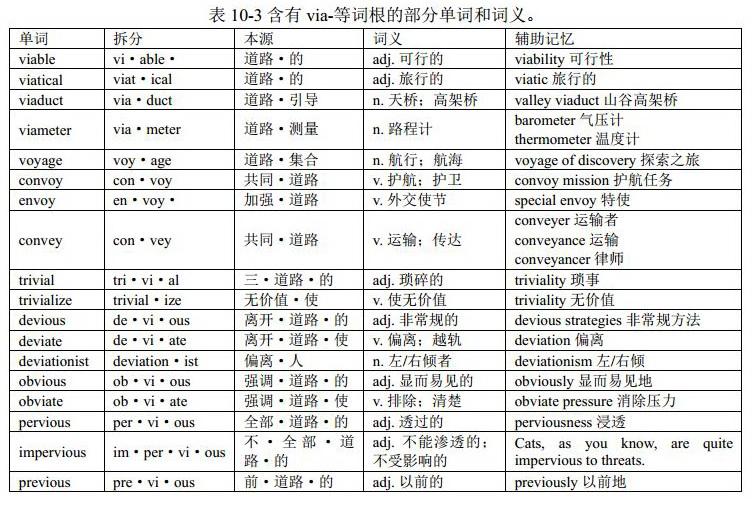词根via-与单词way（ 混合变化）：英语单词中的音形变化 （格林法则、维尔纳定律、“音形变化十大法则”）《金鱼单词讲义》 - 知乎