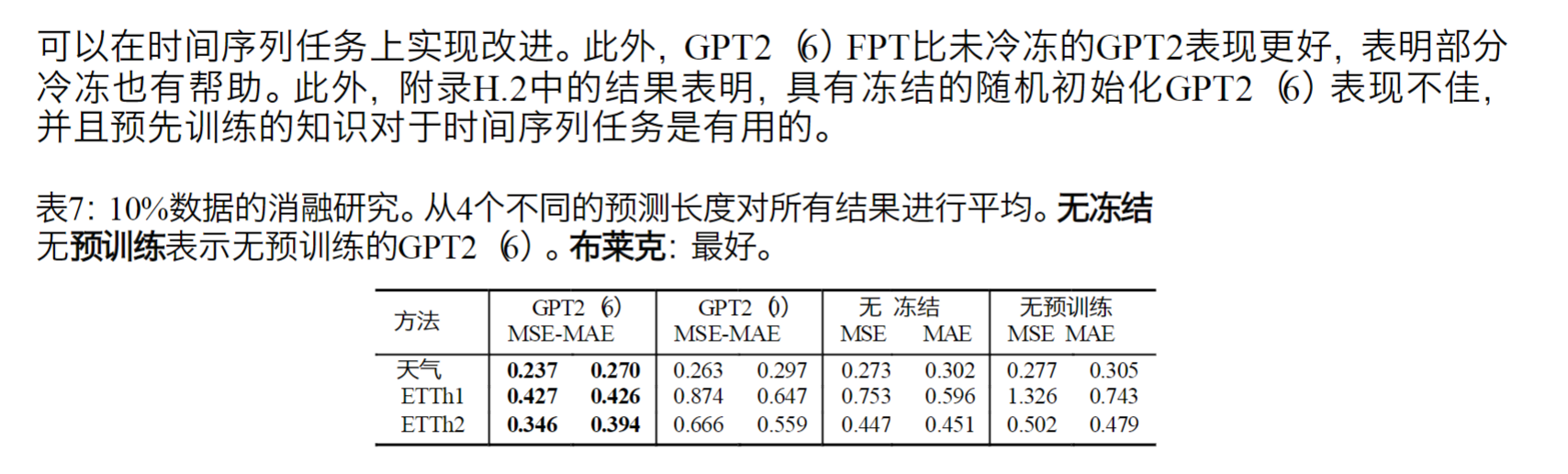 one-fits-all-power-general-time-series-analysis-by-pretrained