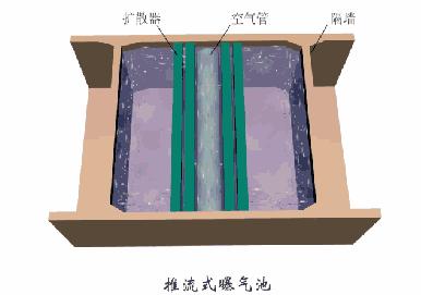 難以置信（洗砂污水處理工藝流程圖）洗砂污水處理工藝流程動畫，(圖14)