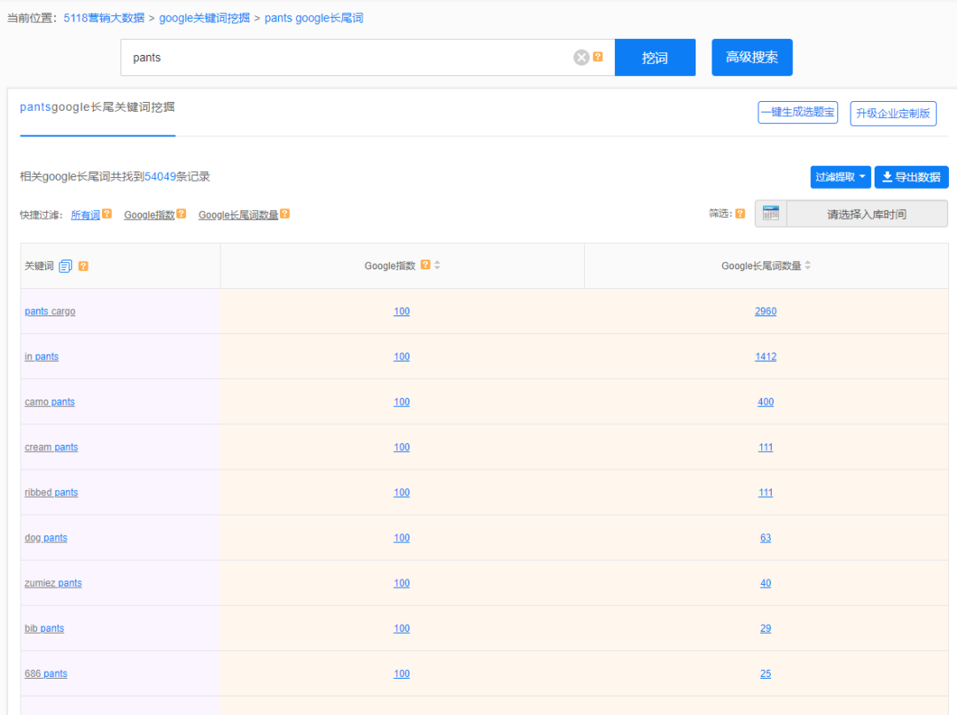 跨境电商轻松获取流量：谷歌、亚马逊长尾词挖掘工具上线- 知乎