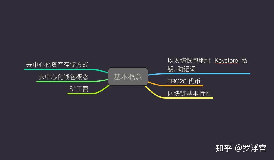 imtoken錢包區塊鏈基本概念