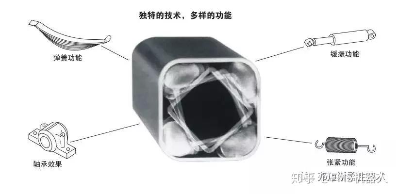 CUBE橡胶弹性张紧装置介绍 - 知乎