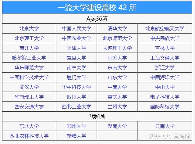 二轮双一流草案来了13所双非入围分为5个类型有你高校吗