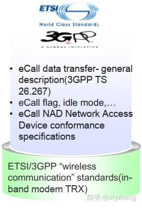 eCall认证测试 - 知乎