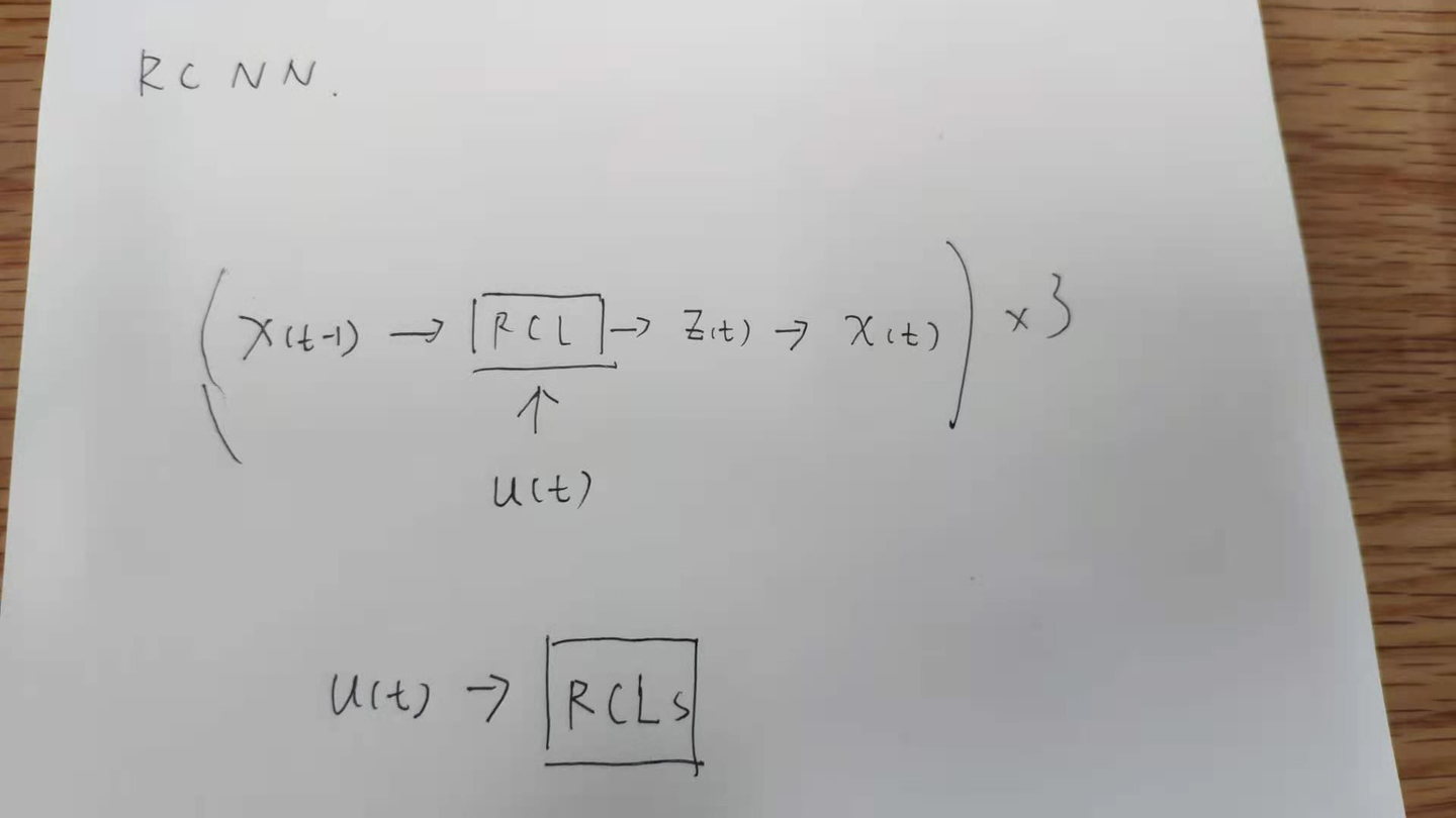 [基础知识补全计划]RCNN_循环卷积神经网络 or RCL单元 - 知乎