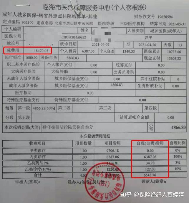理赔实录老爸意外住院100多块钱的意外险理赔了17万
