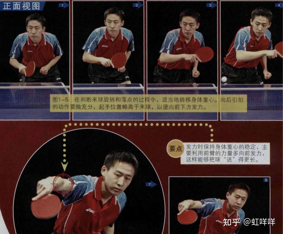 削球ABC——业余咩咩的削球理论学习 - 知乎
