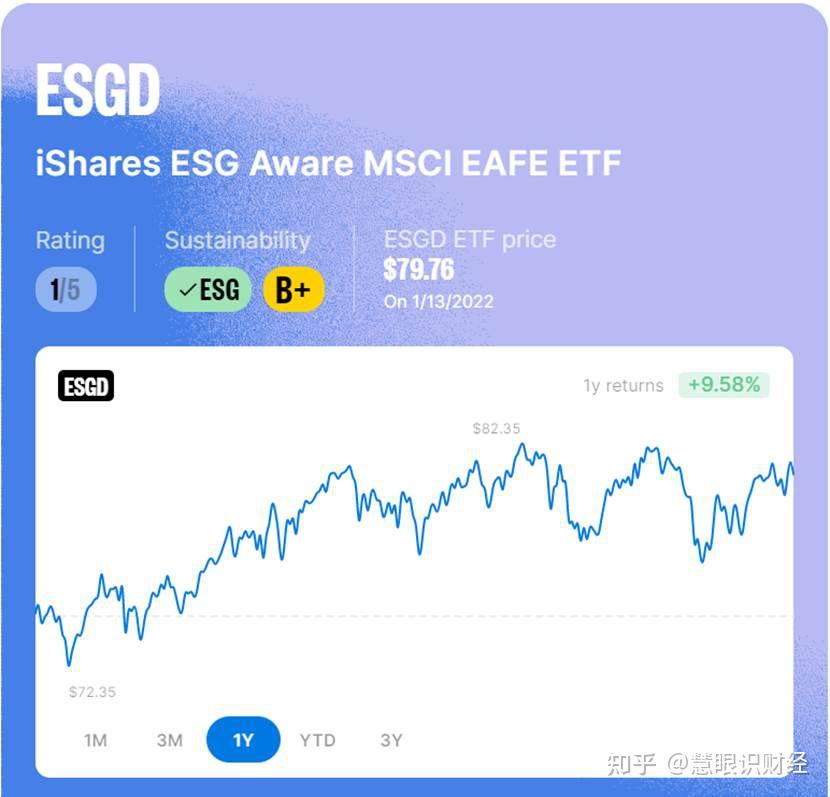 2021年最受欢迎的10只ESG ETF - 知乎