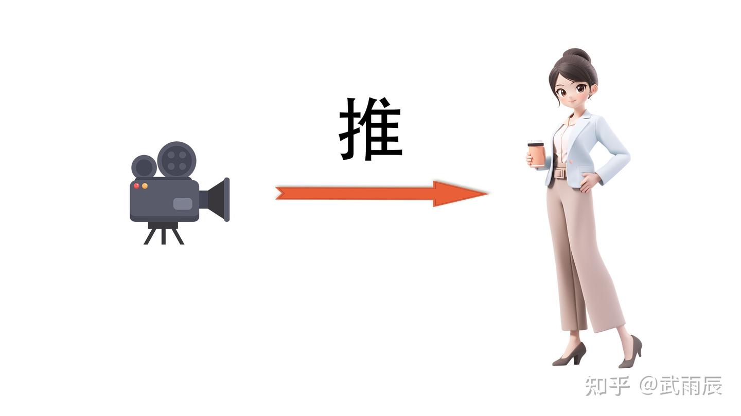 摄影中的推拉摇移:创造视觉动态的魔法 - 知乎