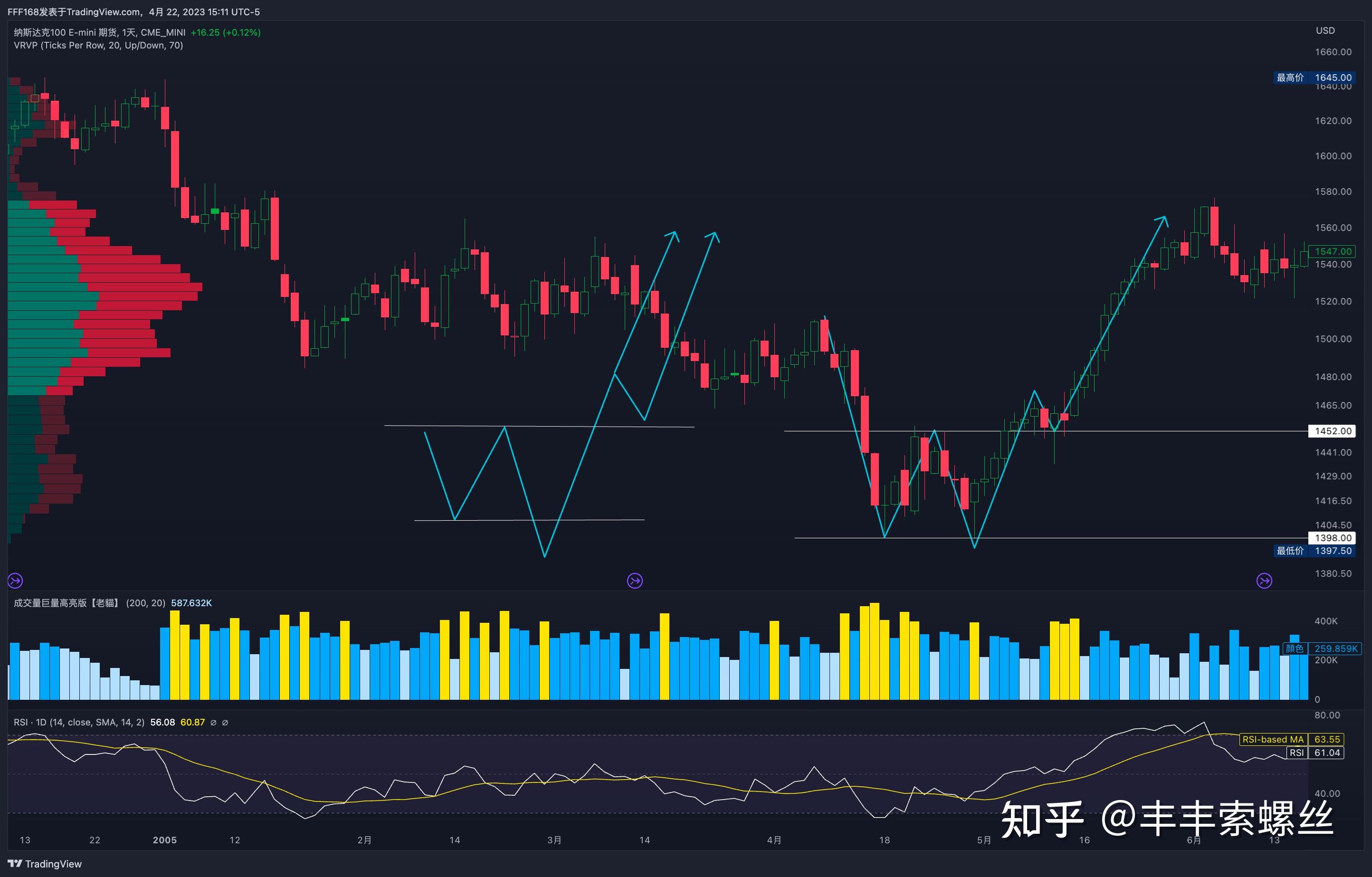 华尔街都在用的2B经典的交易模型 - 知乎