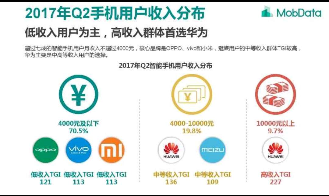 如何看待小米公司 2017 年 9 月手机单月出货超