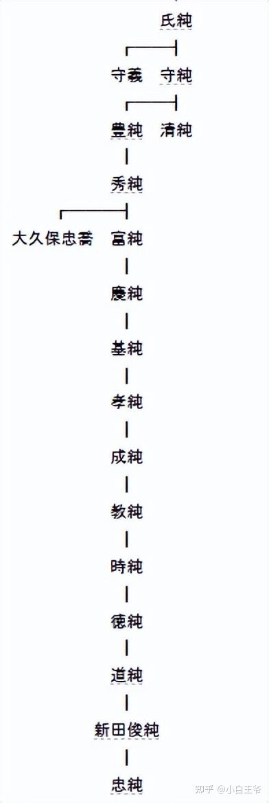 日本战国非主流武家史（86）——新田庄风云录- 知乎