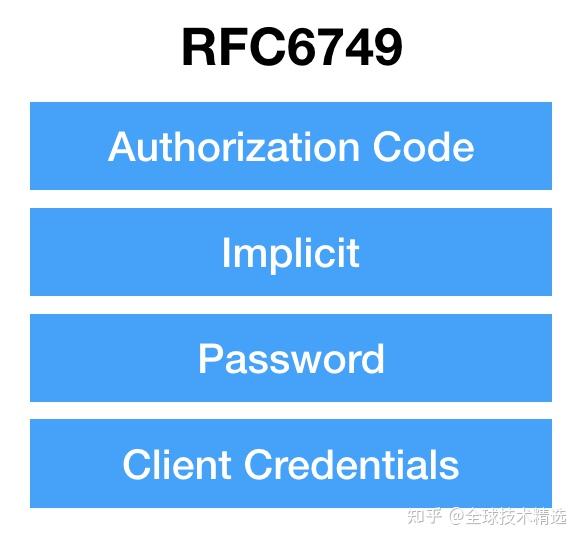 Oauth 2 1 