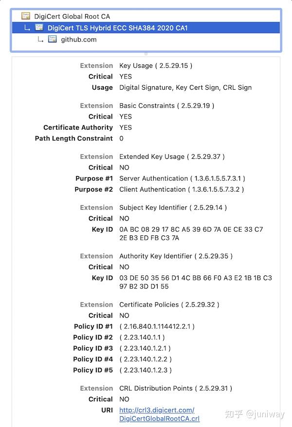  OpenSSL X 509 