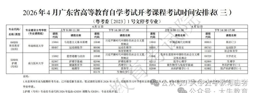 广东2026年全年自考考试已定!1月自考成绩什么时候公布? - 知乎