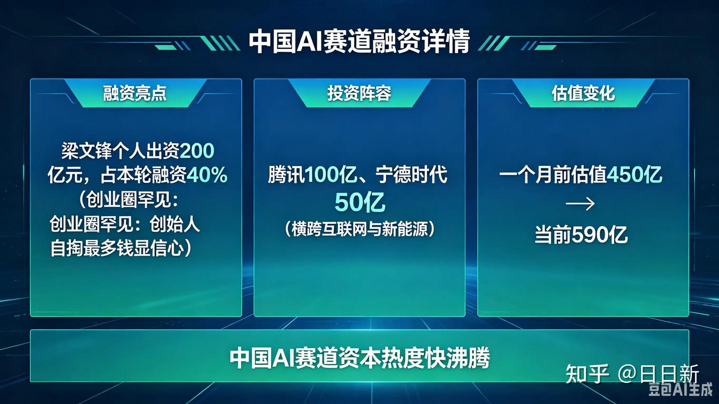 如何评价 DeepSeek 首轮融资 70 亿美元，估值高达 590 亿美元？ - 知乎