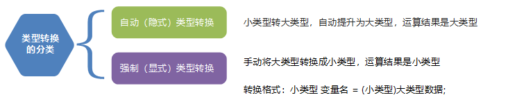 程序中的运算(运算符)5 程序中的运算(运算符)