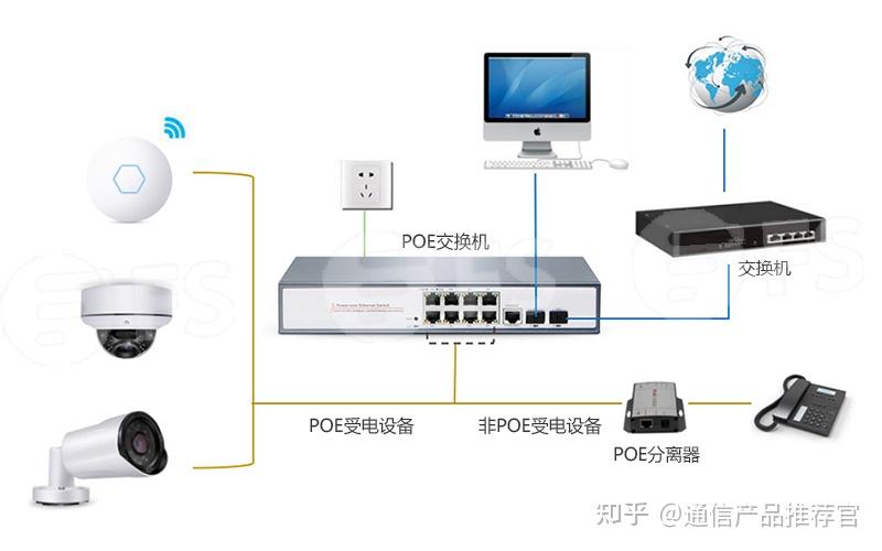 poe交换机可以当普通交换机吗