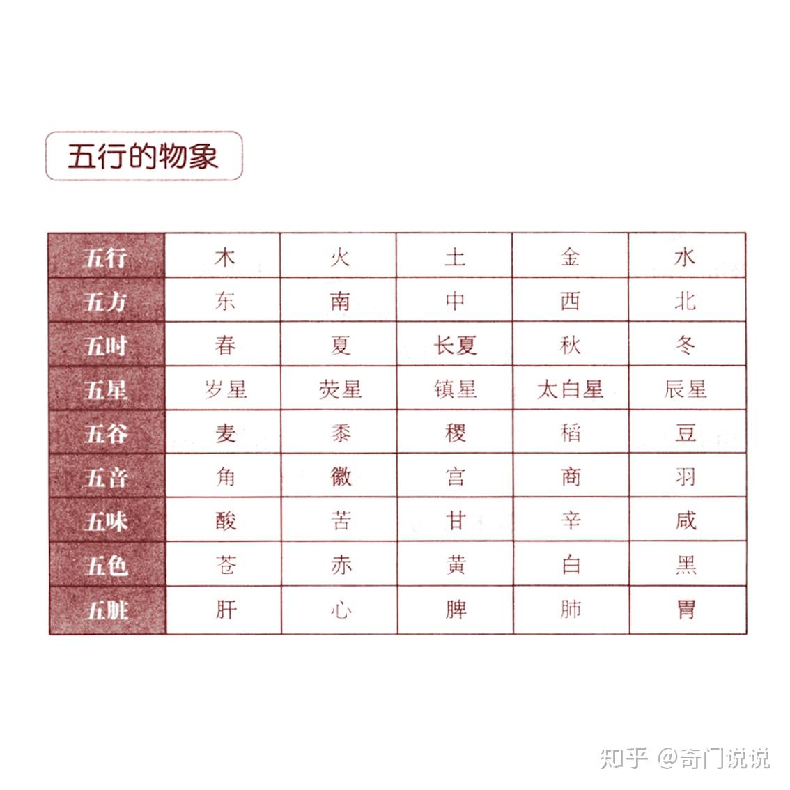 奇门遁甲中的阴阳与五行
