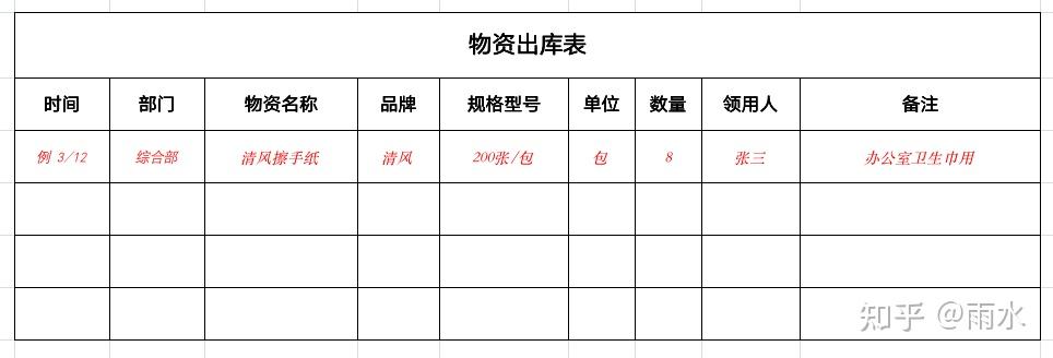 附表三:盤點表附表四:報損,報廢表以前是自己結合網上的內容,自己做了