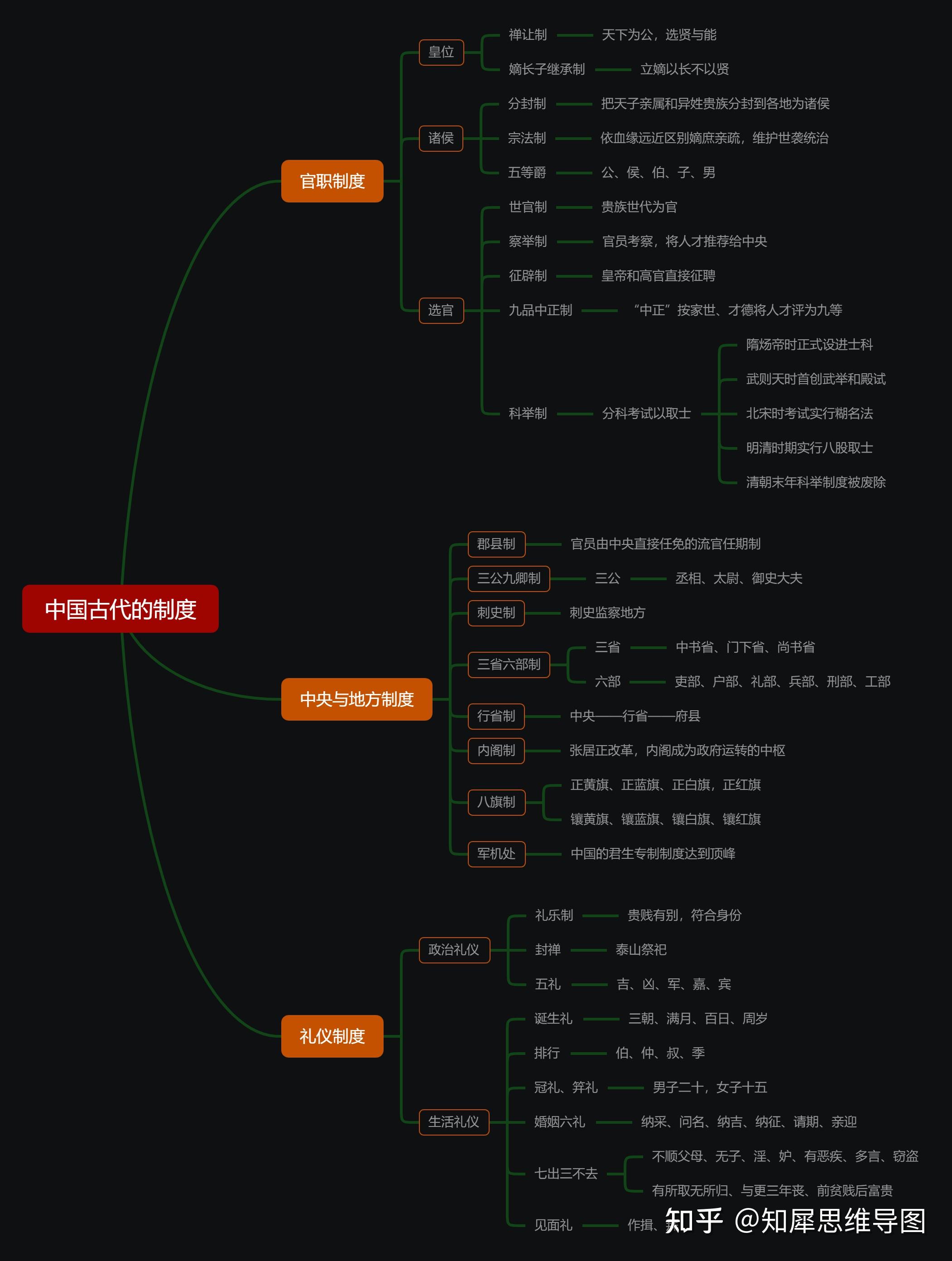 30张考研文科类思维导图分享